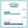 Post Medic protocol for horses - Lore & Science